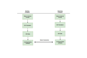 Paggalugad ng EDIF: Isang Gabay sa Electronic Design Interchange Format at ang Epekto nito sa Semiconductor Innovation