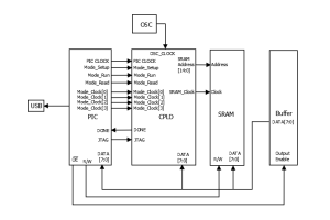 Ipinaliwanag ng CPLD: Isang Gabay sa Mga Programmable Logic Device