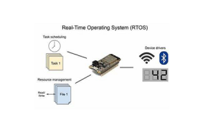 Paggalugad ng mga real-time na operating system (RTO): mga konsepto, tampok, at aplikasyon