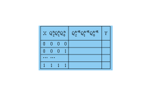 Sequential Logic: Mga Prinsipyo, aparato, Mga Hamon, at Mga Paraan ng Inspeksyon