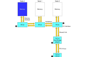 Isang simpleng gabay sa mga operasyon ng DMA