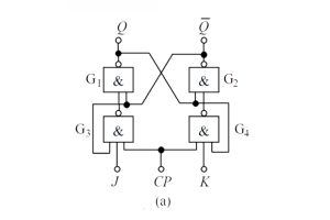 Ang mga pangunahing kaalaman ng JK flip-flops sa mga digital circuit