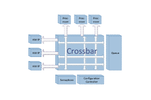 Ebolusyon ng mga arkitektura ng paglipat ng Ethernet at ang paglipat sa ipinamamahagi na mga sistema ng crossbar