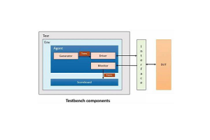 Comprehensive Guide to Testbenches: Mga Tool at Teknik para sa Digital System Verification