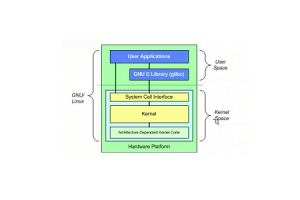Ang ebolusyon at pag -uuri ng arkitektura ng kernel
