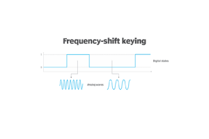 Frequency Shift Keying (FSK): Isang Gabay sa Digital na Komunikasyon at Modulasyon