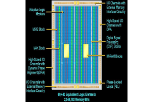 Field-Programmable Gate Array (FPGA): Mga Pagsulong, Arkitektura, at Mga Aplikasyon sa Modern Electronics