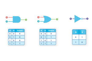 Mga uri ng lohika ng gate at ang kanilang mga prinsipyo sa pagtatrabaho
