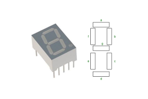 Mga Pangunahing Kaalaman sa Display ng 7-Segment, Pinout, Mga Uri, Kontrol, at Gumagamit