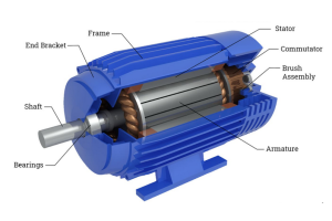 Alamin ang iba't ibang uri ng mga de -koryenteng motor