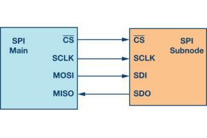 Ipinaliwanag ng SPI: Isang mabilis na gabay sa serial peripheral interface