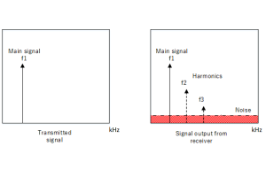 Sinad: Kahulugan, pormula, at gabay sa pagsukat
