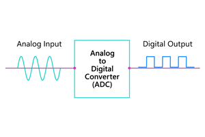 Analog-to-Digital Converter (ADC): Prinsipyo ng Paggawa, Mga Uri, Pagtukoy, at Aplikasyon