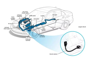 Knock Sensor at Engine Trouble Code