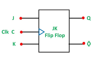 JK Flip-Flop: Paggawa, Mga Uri, Talahanayan ng Katotohanan, Timing Diagram, at Mga Aplikasyon