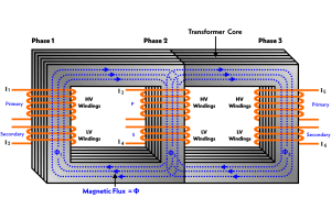 Mga Kalamangan at Kahinaan ng Three-Phase Transformer Connections