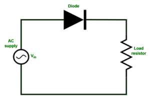 Half Wave Rectifier: Working Principle, Circuit, Waveforms, Formula, at Applications