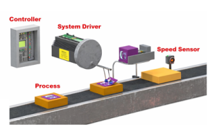 Panimula sa Control System: Paggawa, Mga Uri at Aplikasyon