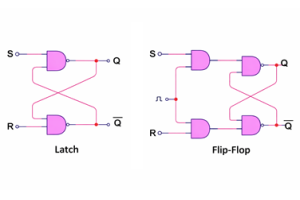 Latch vs Flip-Flop: Gabay sa Paghahambing para sa Digital Electronics