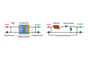 Isolated vs Non-Isolated Power Converters: Ano ang Pagkakaiba?