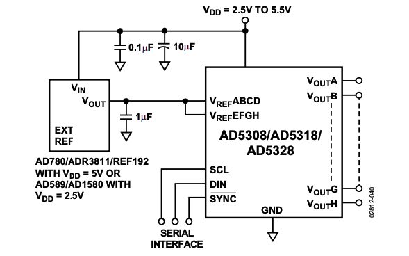 Typical Application Circuit of AD5328BRU