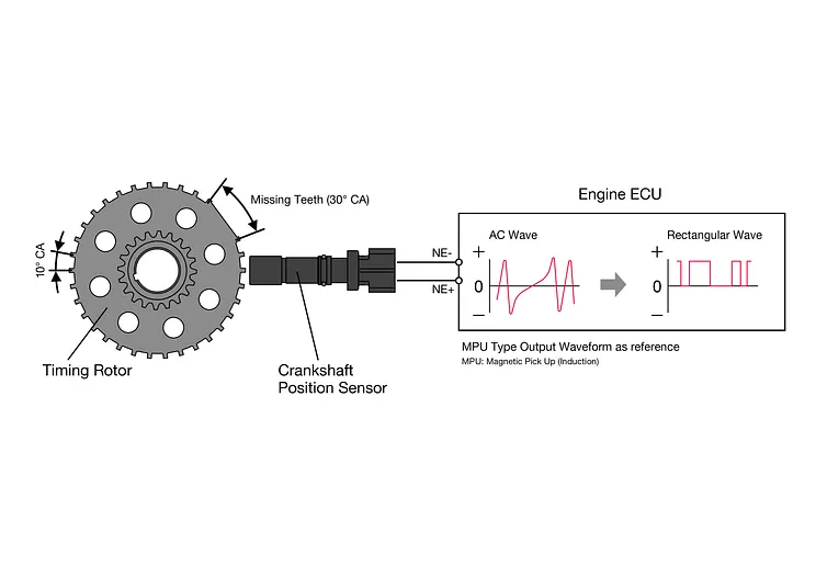   Figure 2. Crankshaft Position Sensor Working Principle