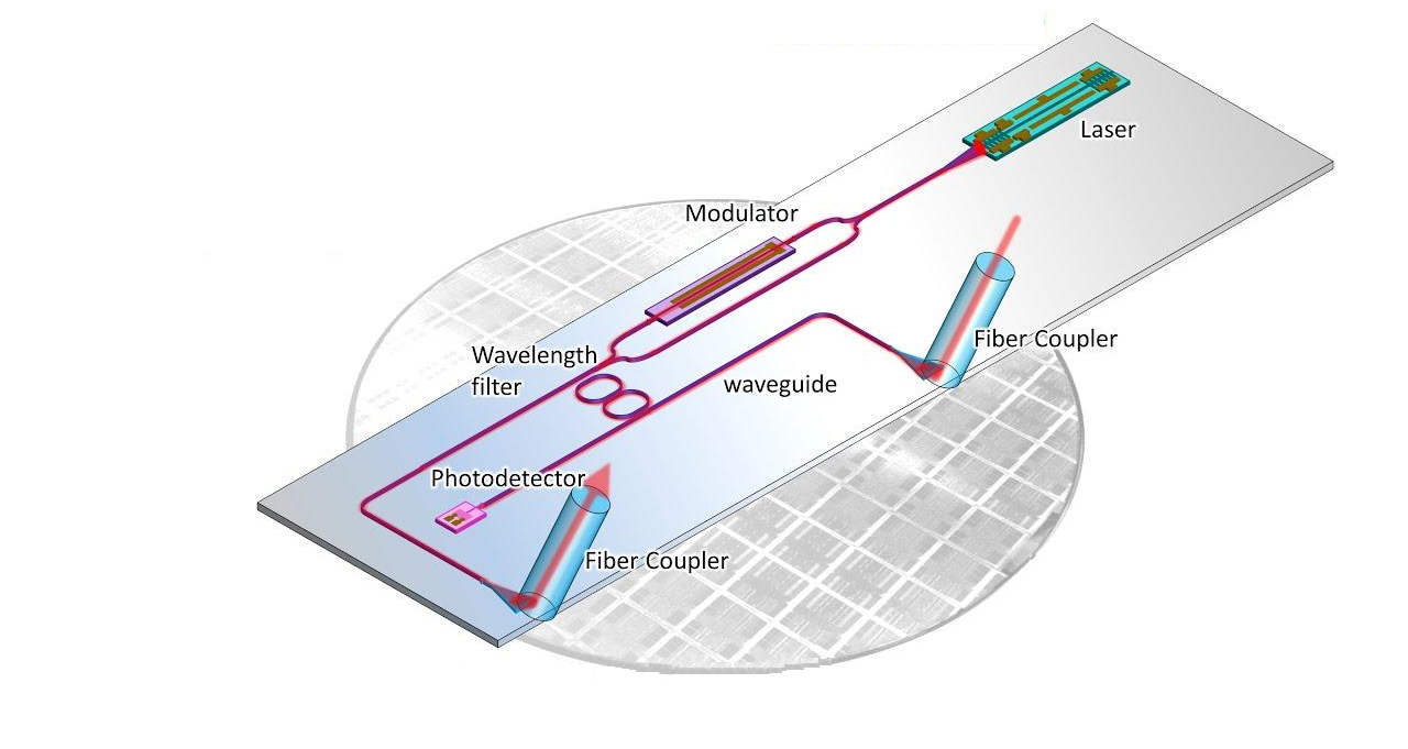 Silicon Photonic Working Principle