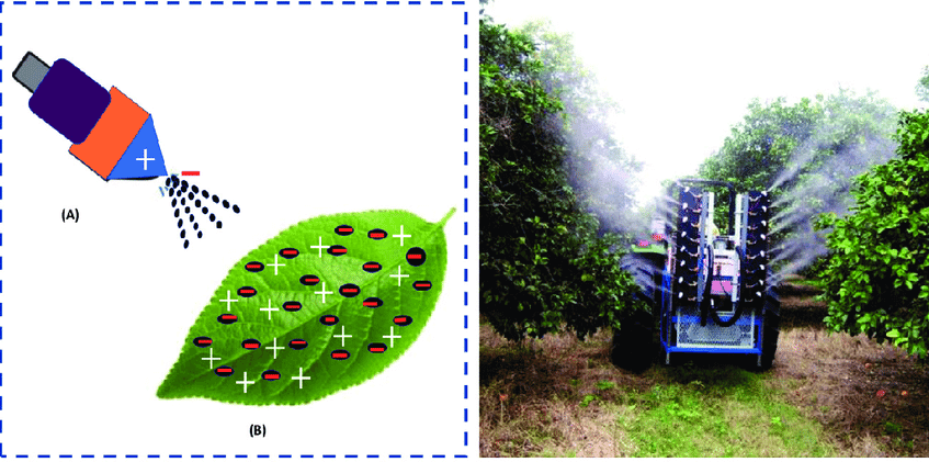Electrostatic Agricultural Spraying