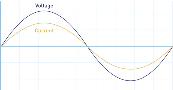 Voltage and Current In Phase