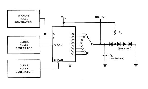 How to Use SN74LS164