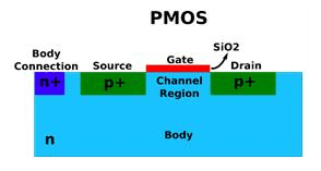 pMOS Diagram