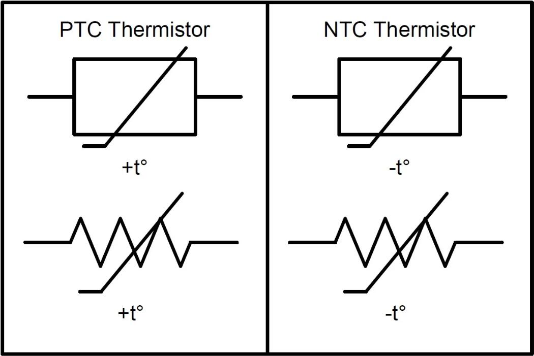NTC Thermister and PTC Thermister Symbol