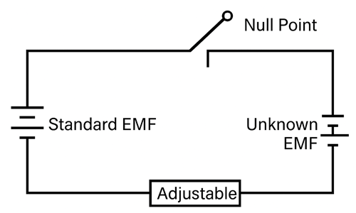 EMF Measurement Using a Potentiometer