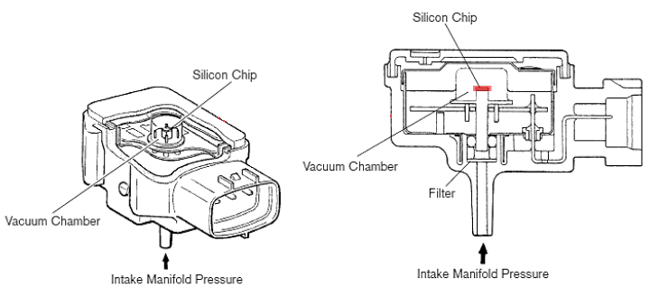 Cross-Sectional and External Views of a MAP Sensor