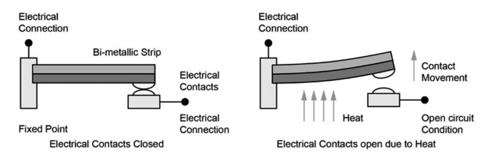 Temperature Switch Working Principle