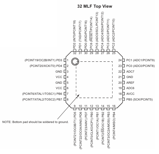 ATmega328P MLF Pinout