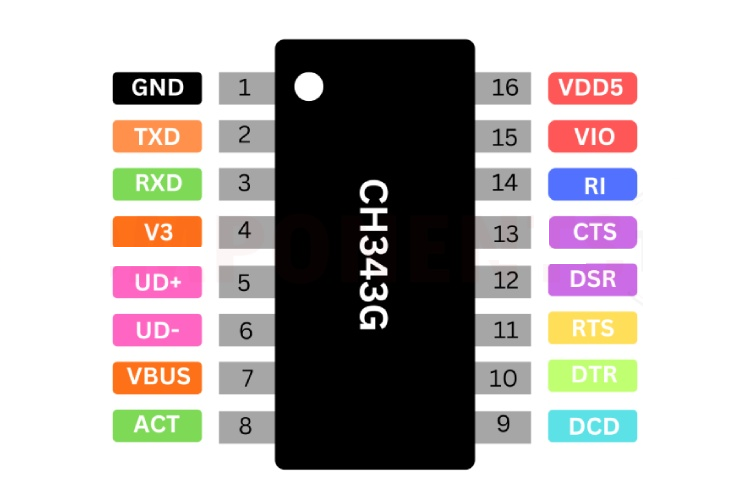 CH343 Pinout