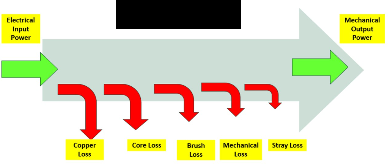 Generator Loss Distribution