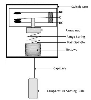 Capillary-Type Temperature Switch Components