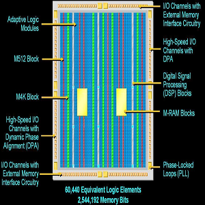 FPGA (Field-Programmable Gate Array)