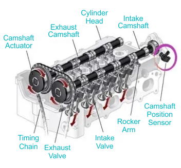 Diagram of a (DOHC) Engine with Camshaft Position Sensor