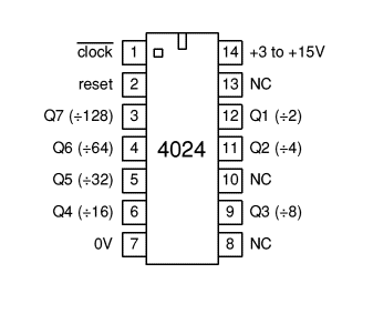 4024 7-Bit (÷128) Ripple Counter