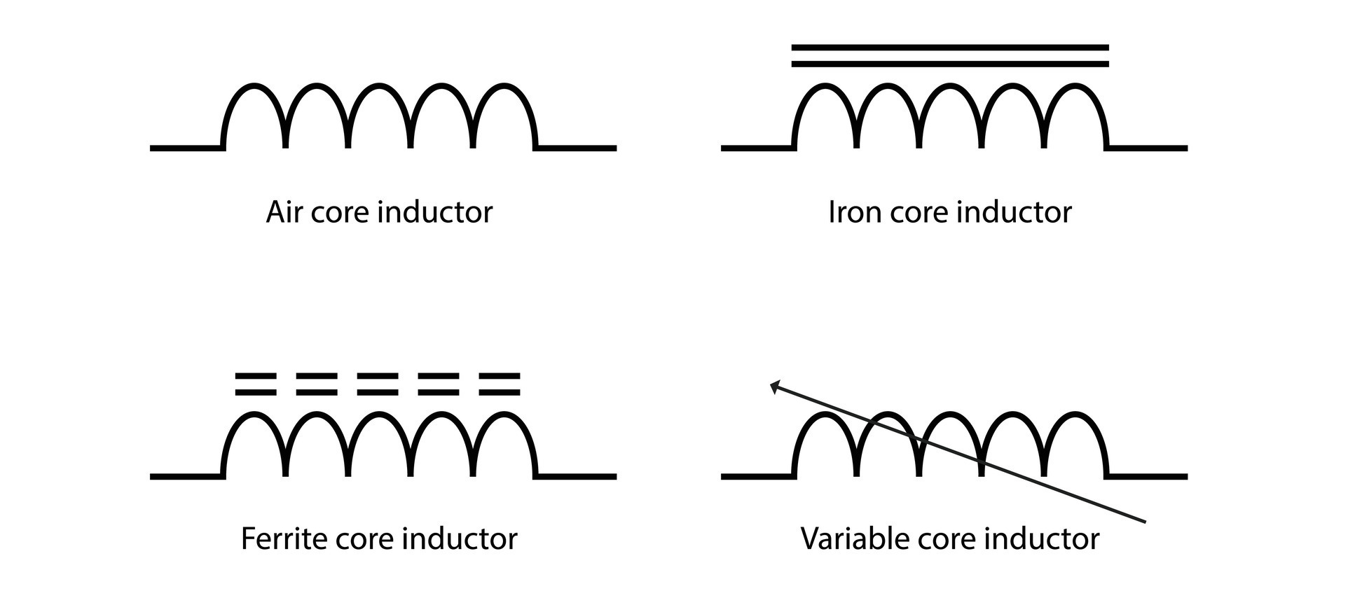 Inductors&ensp;Symbol