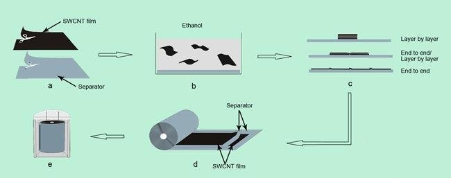 Figure 2. Working Principle of a Film Capacitor