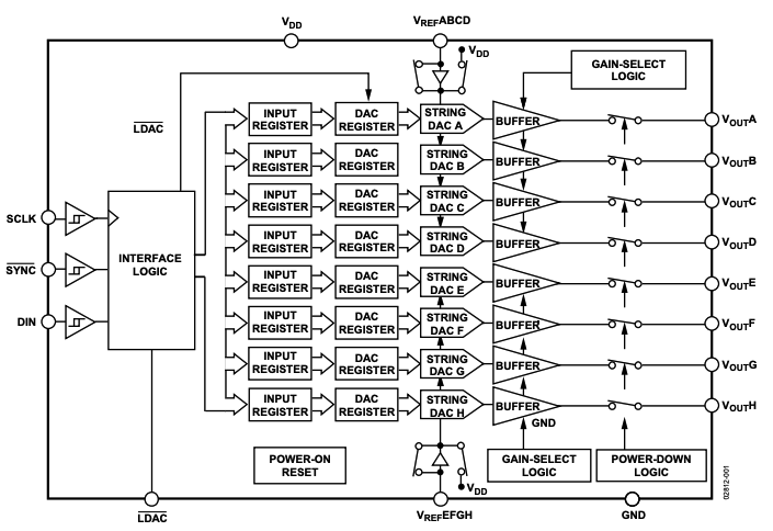 Functional Block Diagram of AD5328BRU