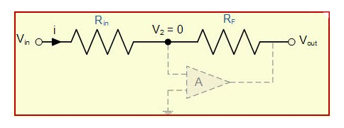 Inverting Operational Amplifiers