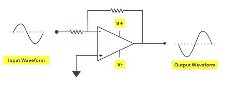 Inverting Amplifier using IC 741