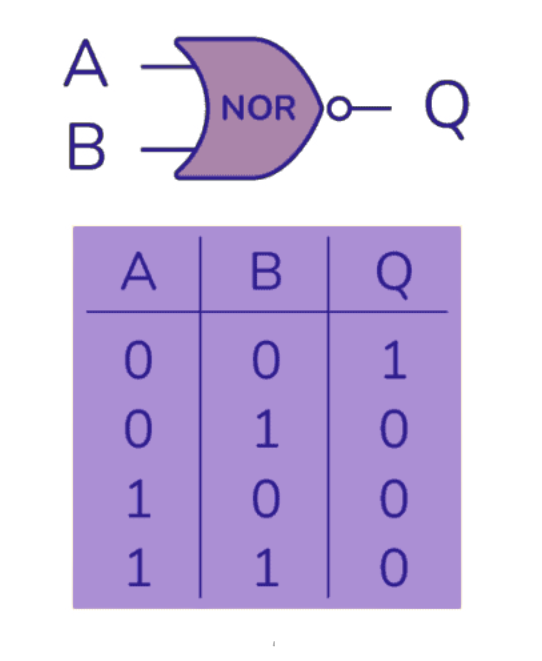 Applications of 74HC02