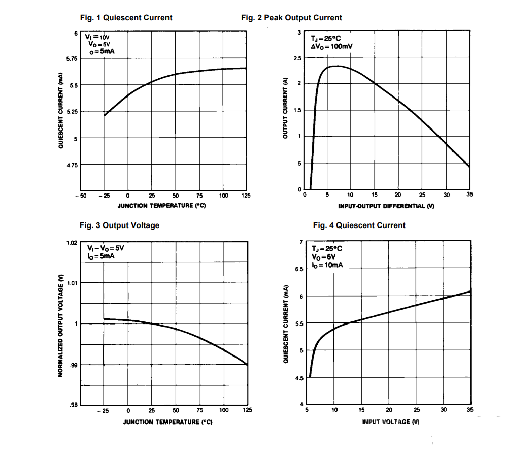 LM7809 Typical Performance Characteristics