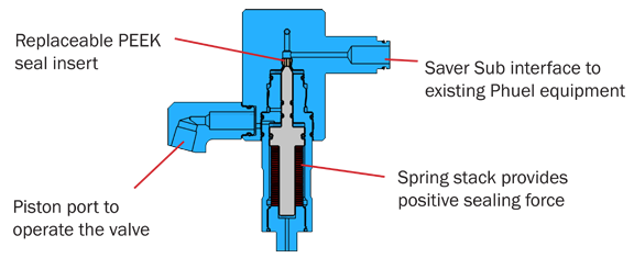 Cross-Sectional Diagram of a Purge Valve with Components